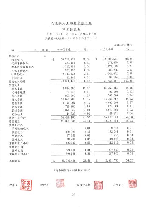 111年四大報公告_page-0002