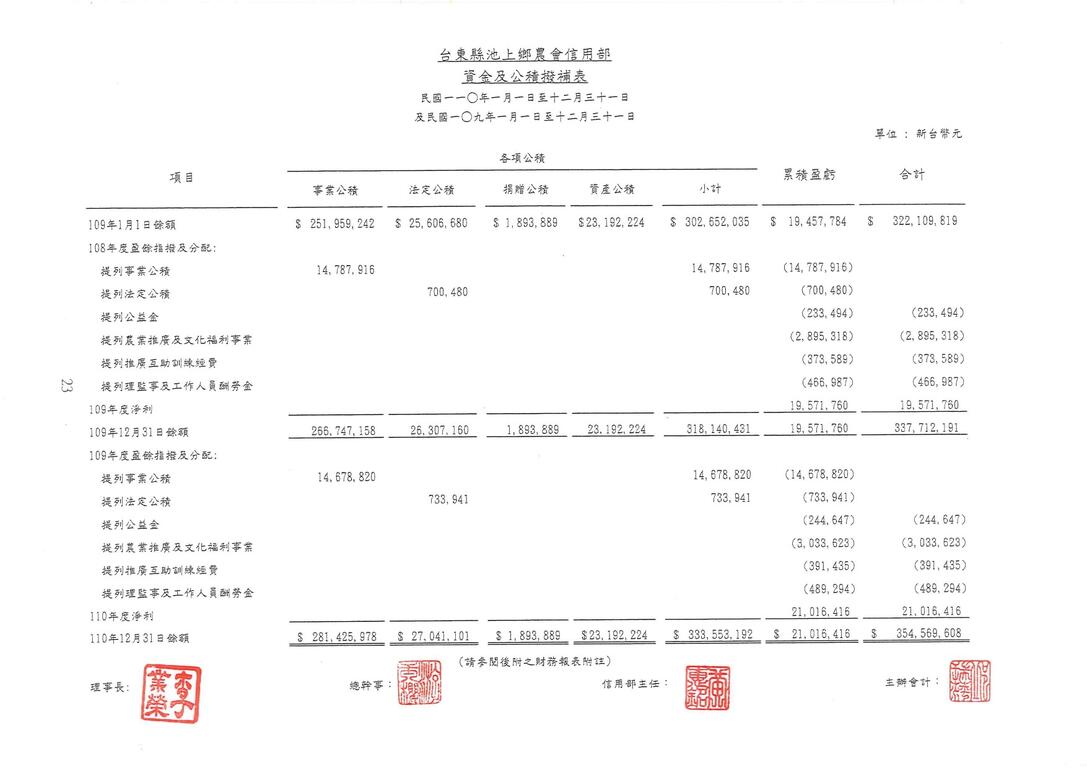 111年四大報公告_page-0003