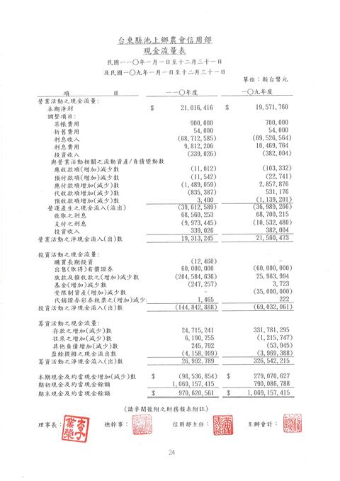 111年四大報公告_page-0004