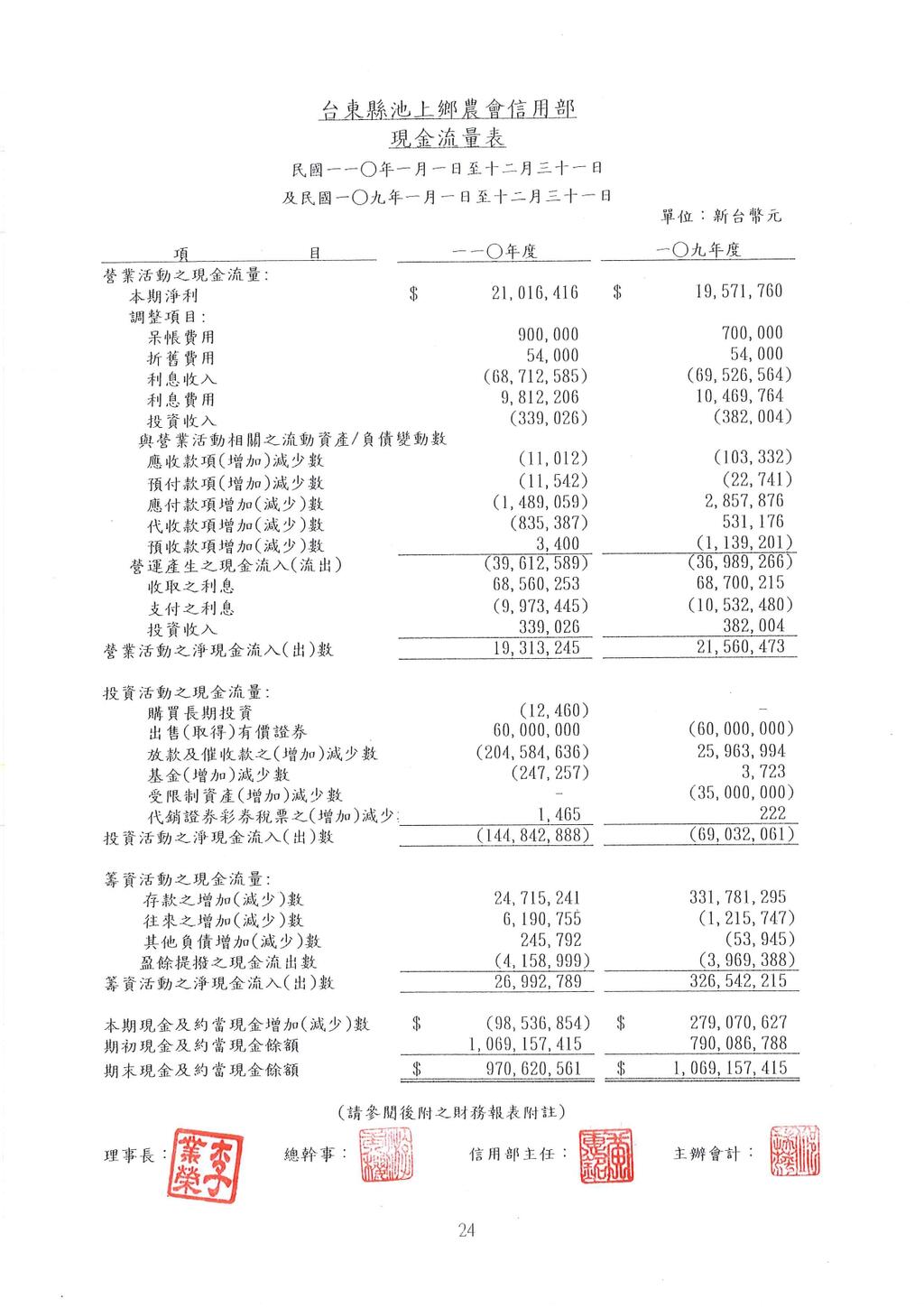 111年四大報公告_page-0004