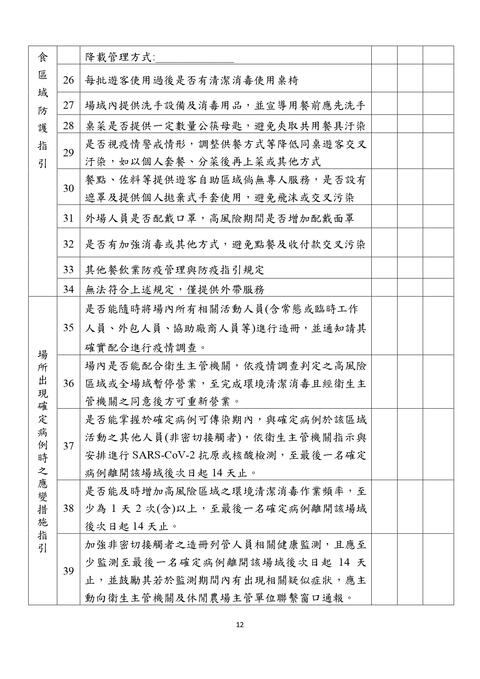 休閒農場防疫指引(pdf)_page-0012