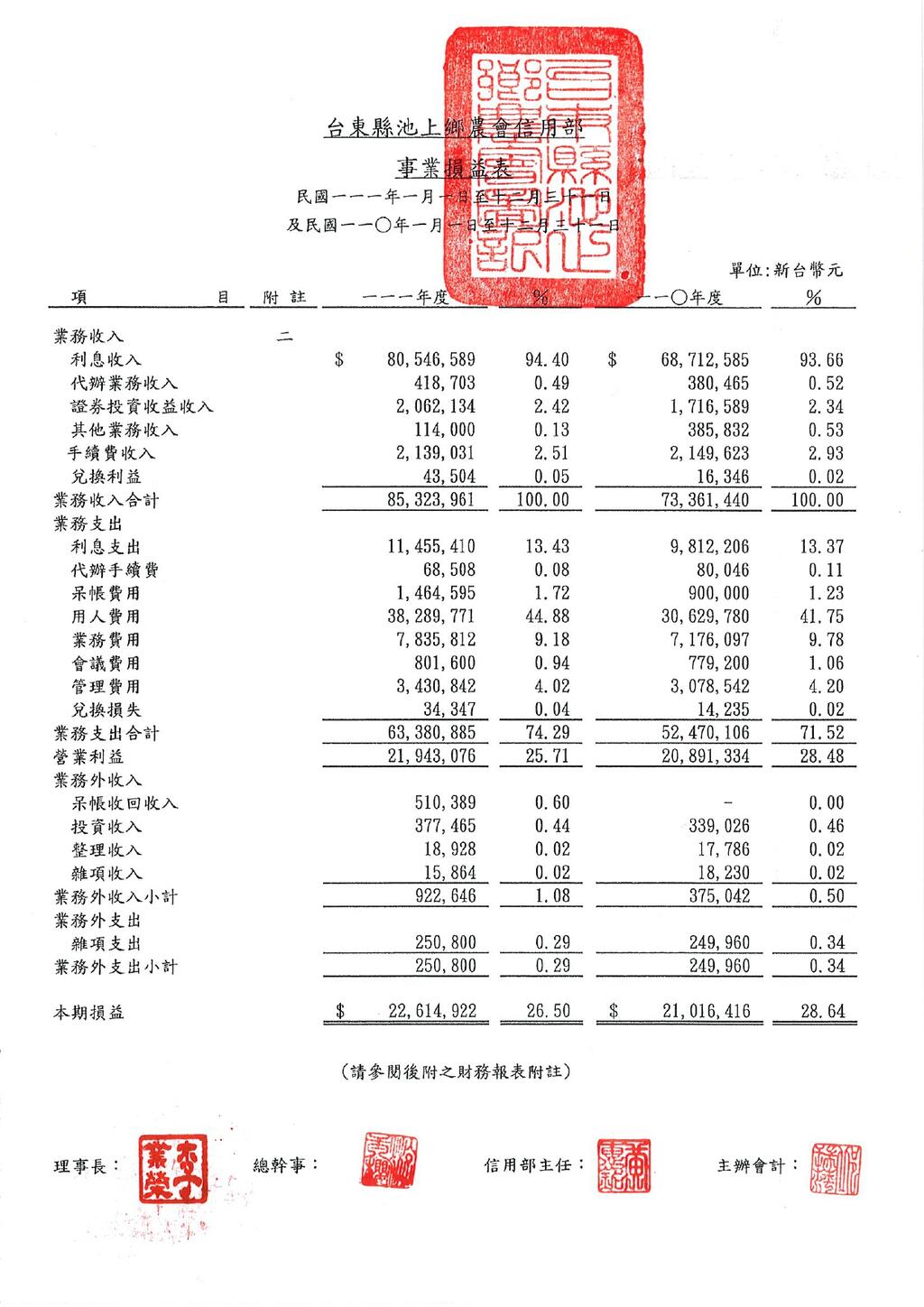 111年四大報_page-0001