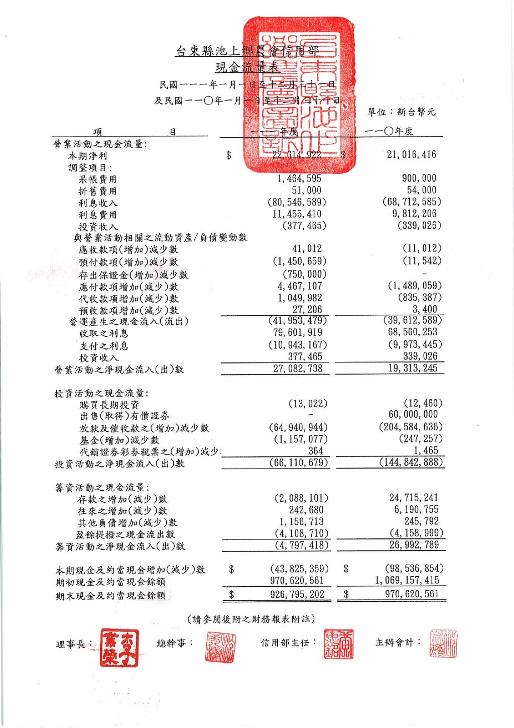 111年四大報_page-0003