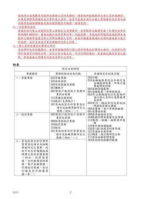 農會漁會信用部履行個人資料保護法第八條第一項告知義務內容113.4.23_page-0002