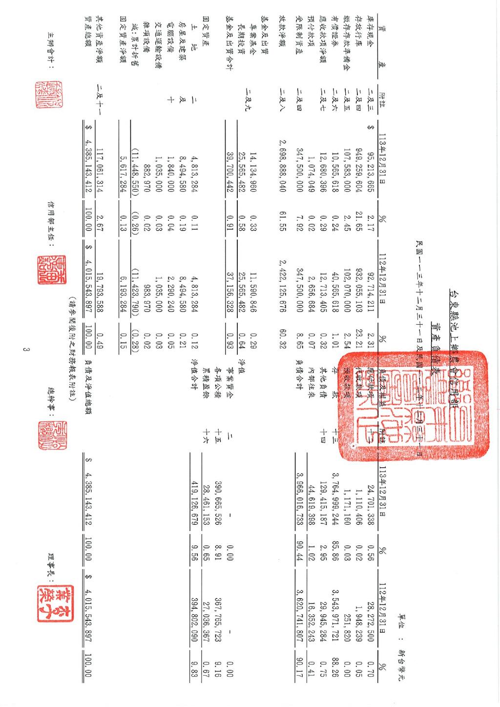 四大報表1140319_page-0001
