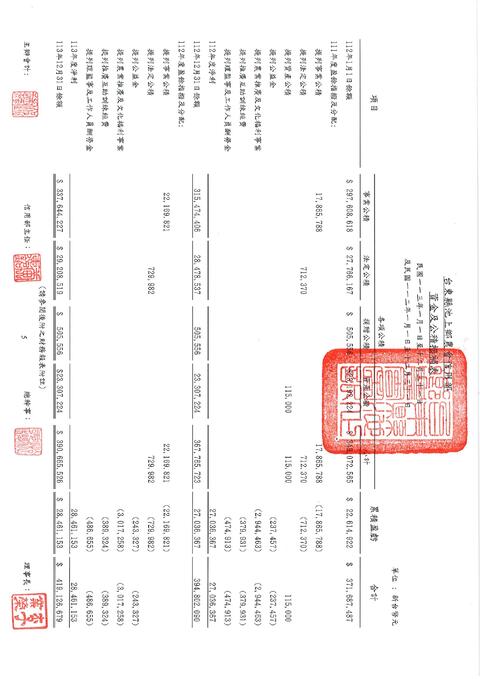 四大報表1140319_page-0002