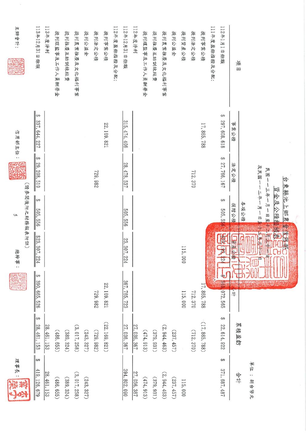 四大報表1140319_page-0002