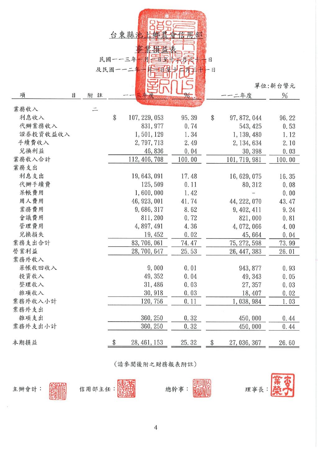 四大報表1140319_page-0003