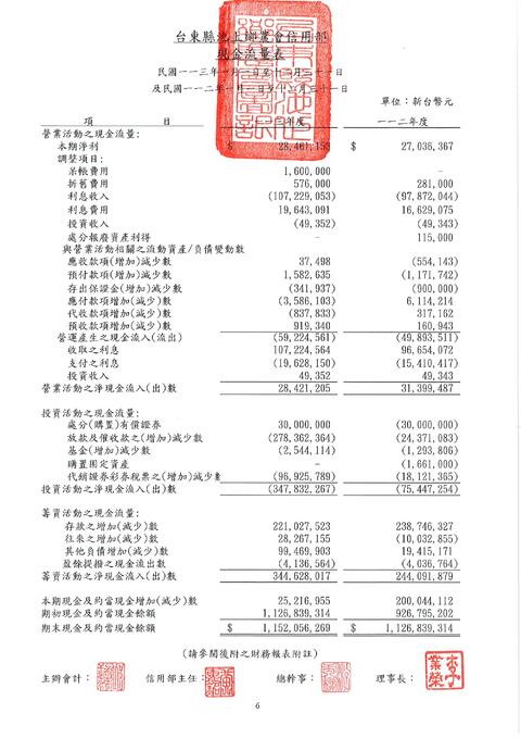 四大報表1140319_page-0004