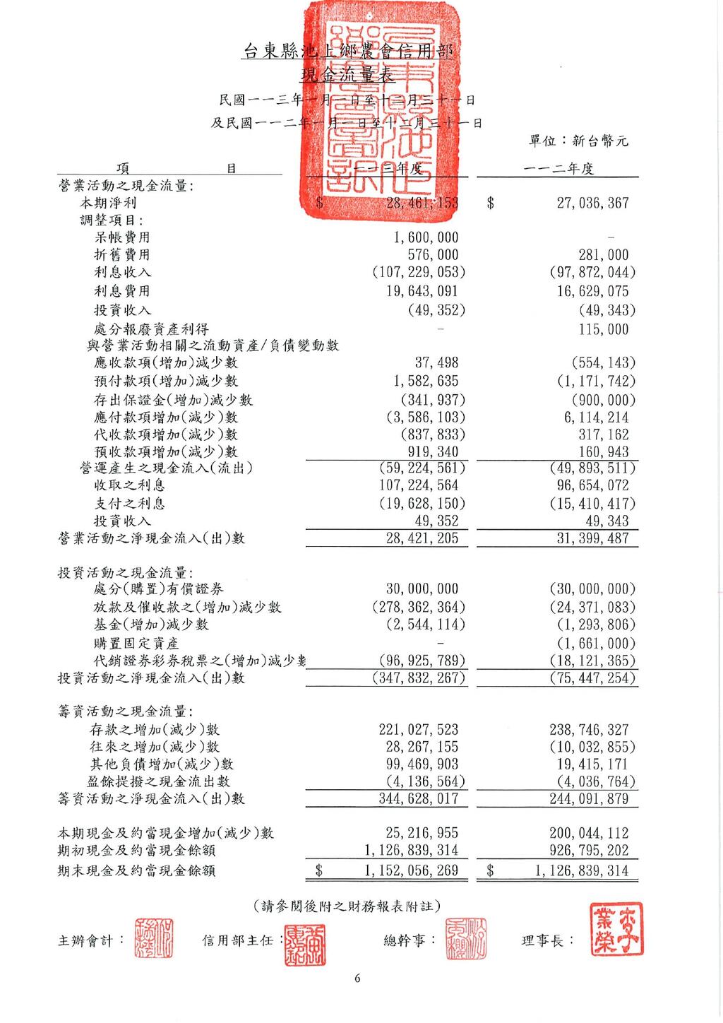 四大報表1140319_page-0004